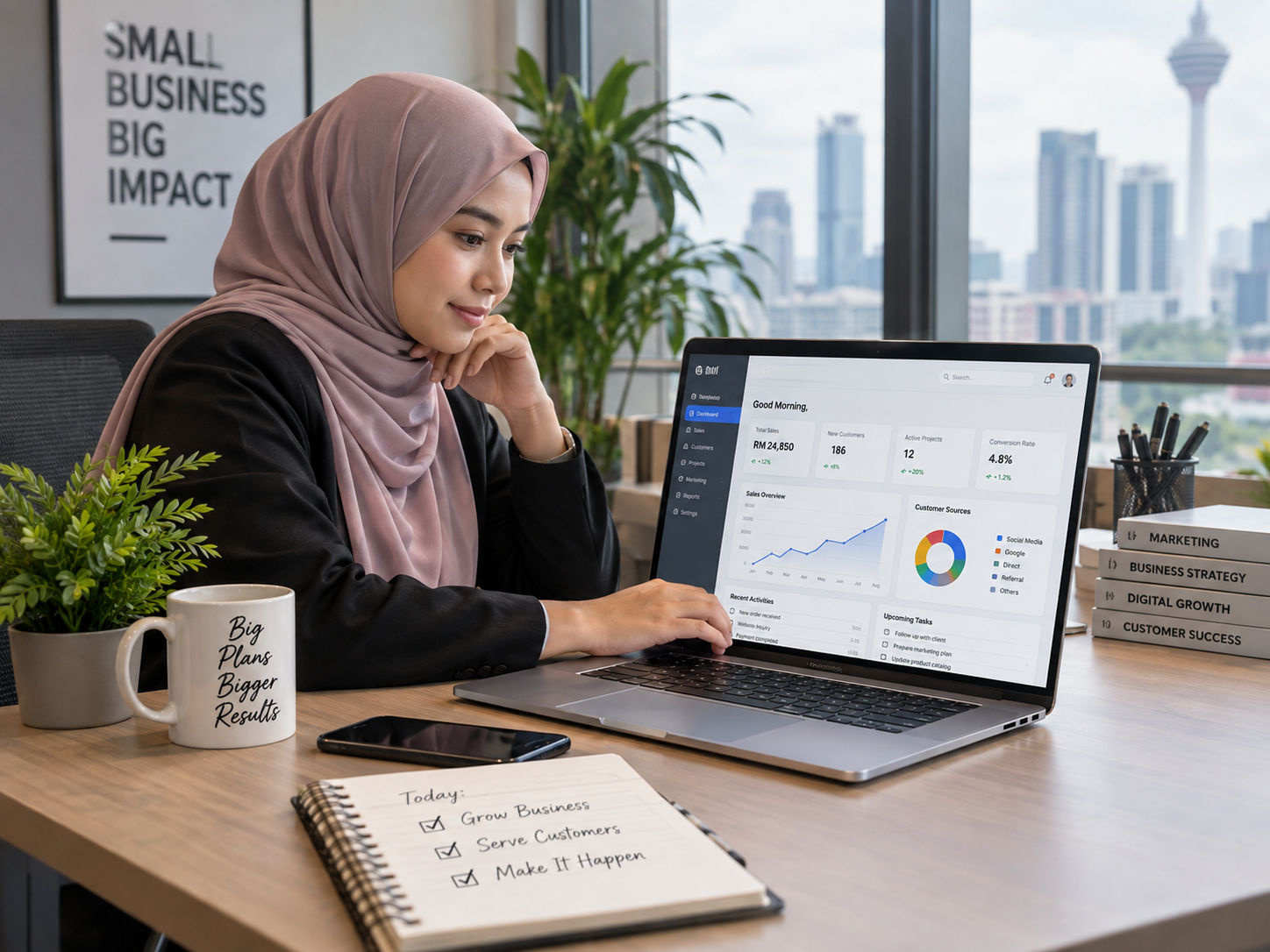 Business System ScaleIT